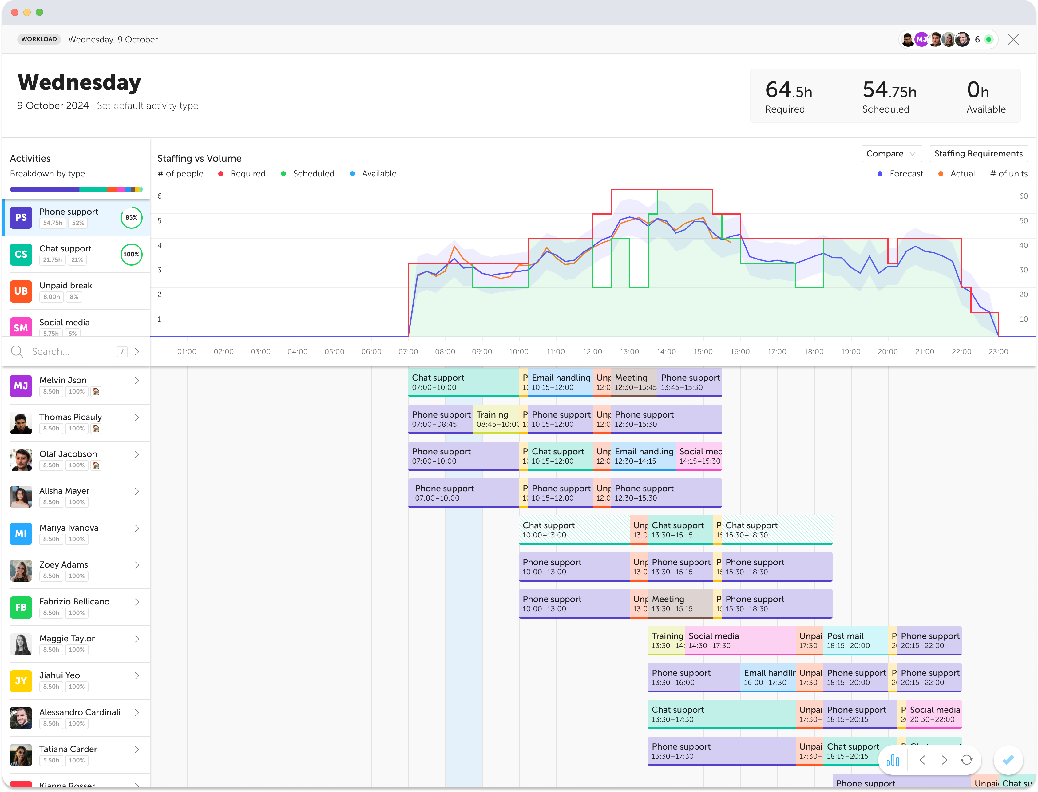 Staff Scheduling Software dashboard for public libraries in Chicago Metro