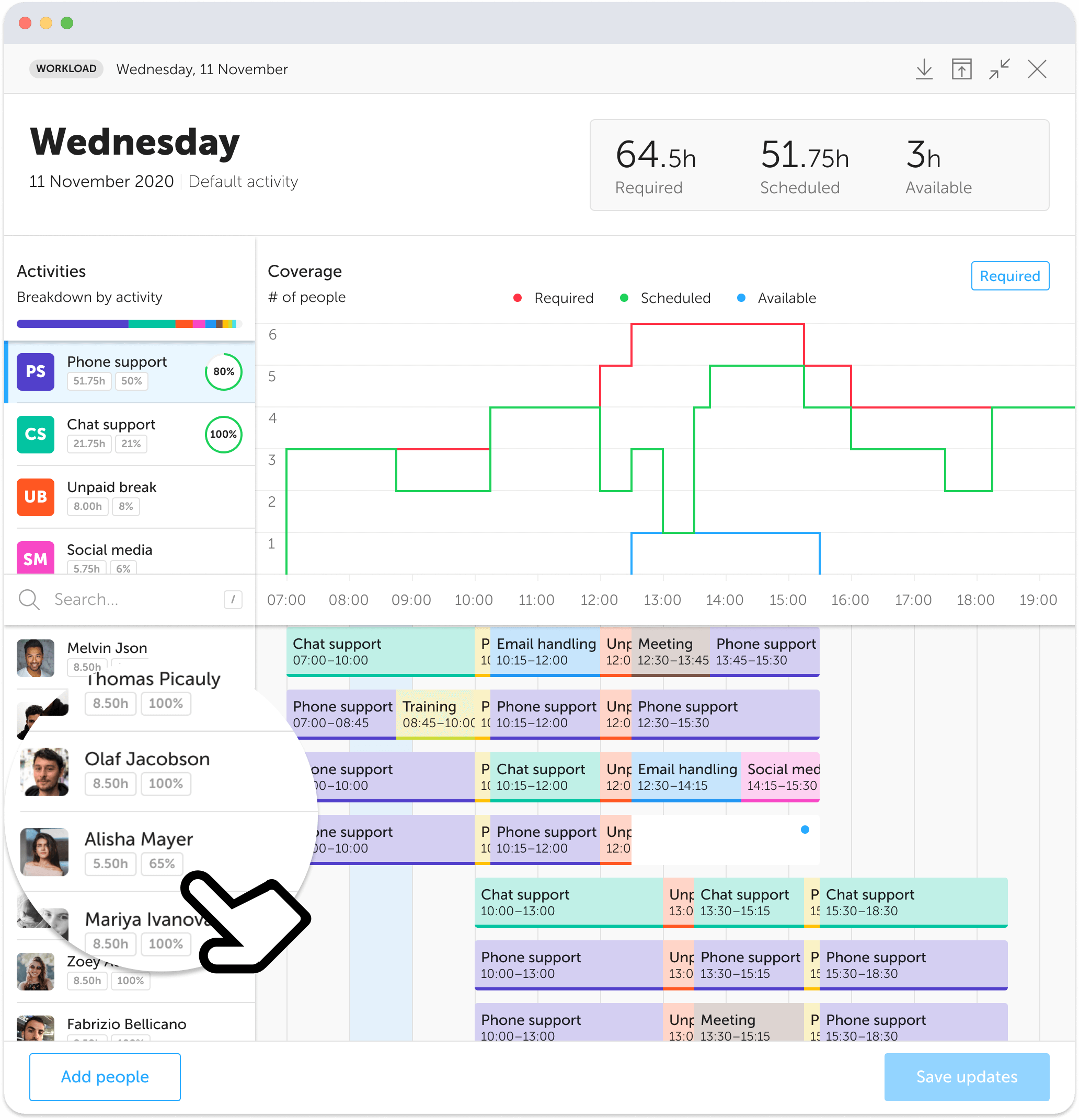 Staff Scheduling Software dashboard for public libraries in Chicago Metro